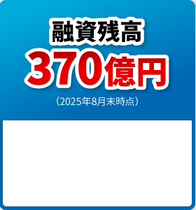 融資残高343億円(2023年12月末時点)
