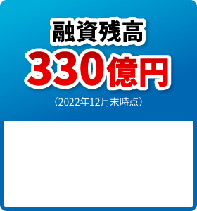 融資残高259億円（2019年3月末時点）